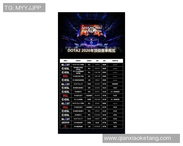 2026DOTA2实力排行榜：FPX位居第5名