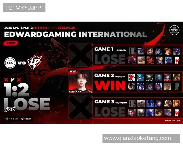 洲际赛积分榜:EDG以60分领跑